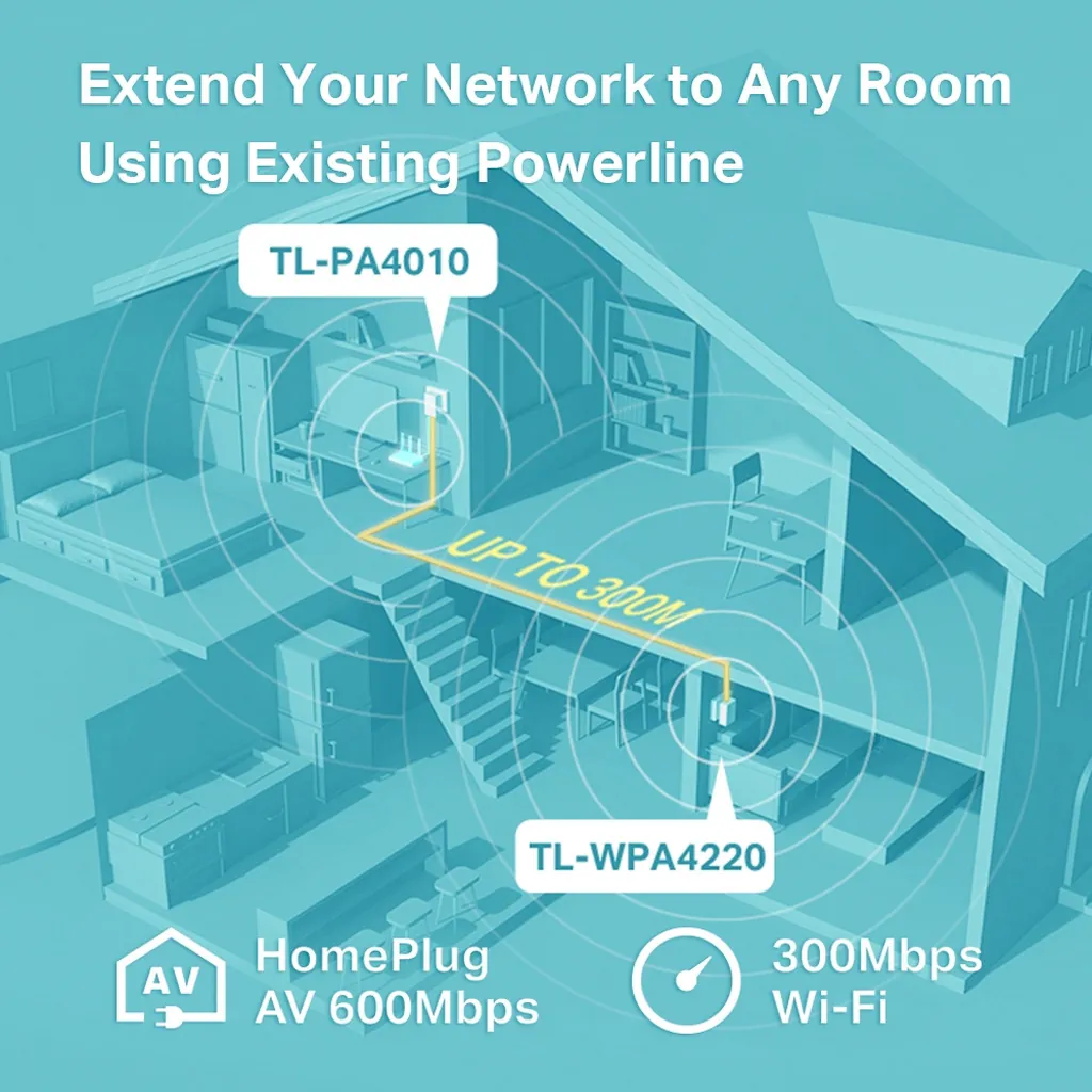 TP-LINK AV600 WiFi Powerline Extender Starter Kit