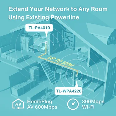 TP-LINK AV600 WiFi Powerline Extender Starter Kit