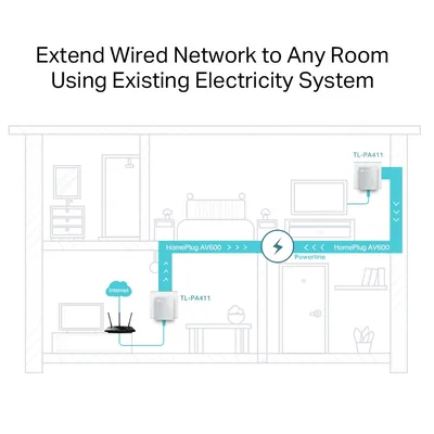 TP-LINK AV600 Powerline Ethernet Adapter Starter Kit