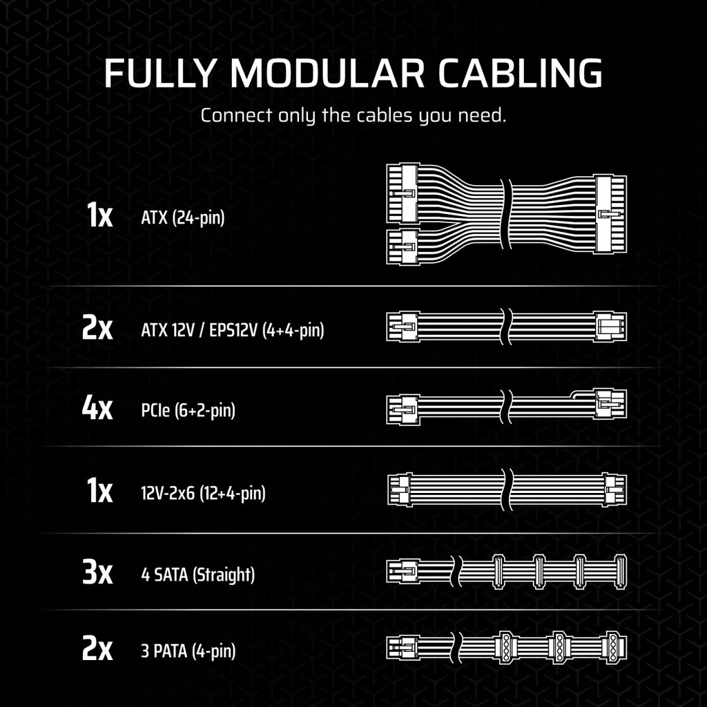 Corsair RM1000x Cybenetics 1000W 80PLUS Gold Modular Power Supply