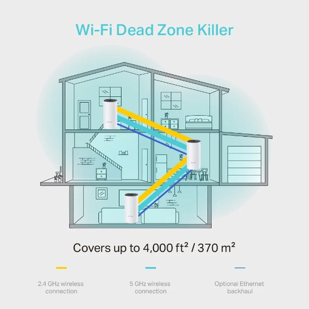 TP-Link Deco M4 (3 Pack) AC1200 Home Mesh WiFi System