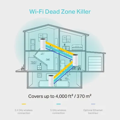 TP-Link Deco M4 (3 Pack) AC1200 Home Mesh WiFi System