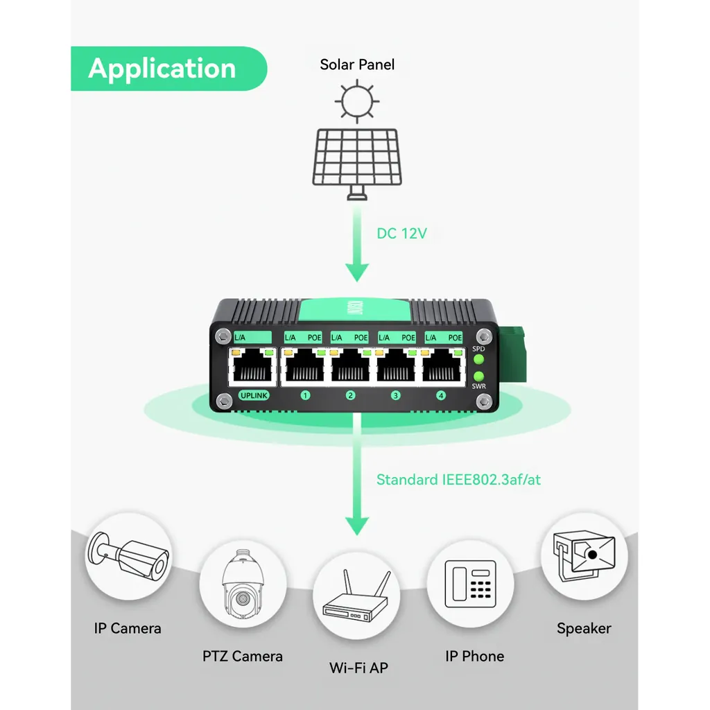 Linovision Industrial 5 Port Gigabit Solar Switch