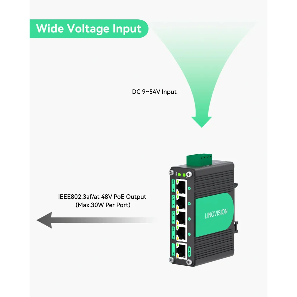 Linovision Industrial 5 Port Gigabit Solar Switch