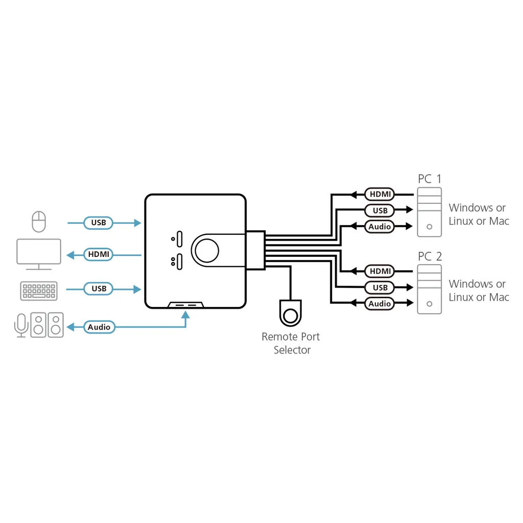 ATEN 2-Port USB HD Audio/Video KVM Switch