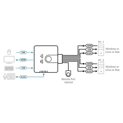 ATEN 2-Port USB HD Audio/Video KVM Switch